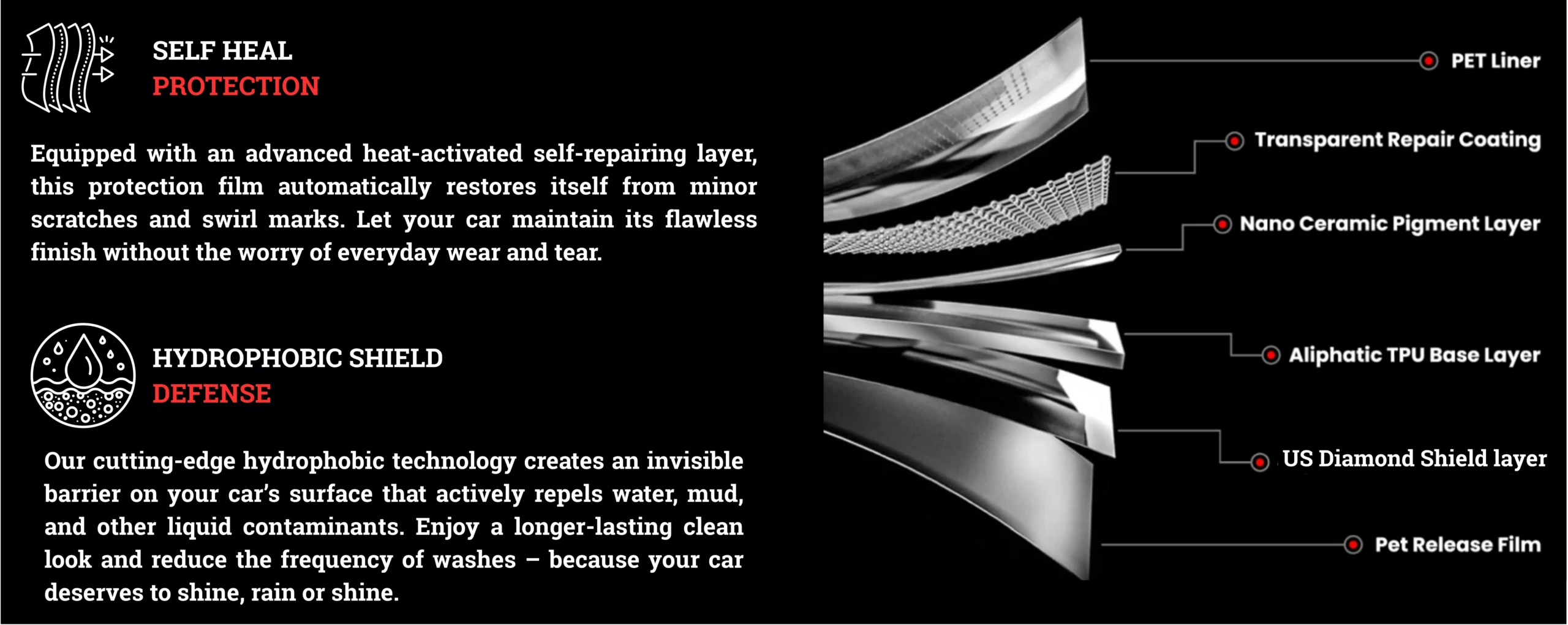 PPF COATING IN VADODARA